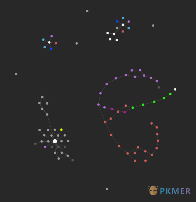 Obsidian 插件：Adjacency Matrix Maker--