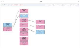 Obsidian 插件：Arbor Family Tree