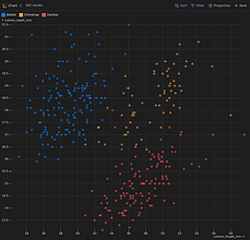 Obsidian 插件：Bases Charts
