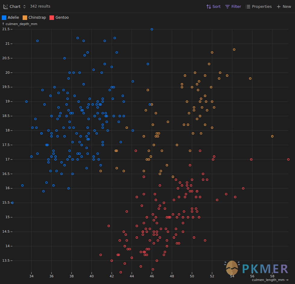 Obsidian 插件：Bases Charts--