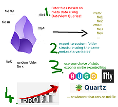 Obsidian 插件：Bulk Exporter