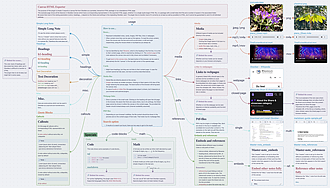 Obsidian 插件：Canvas HTML Exporter