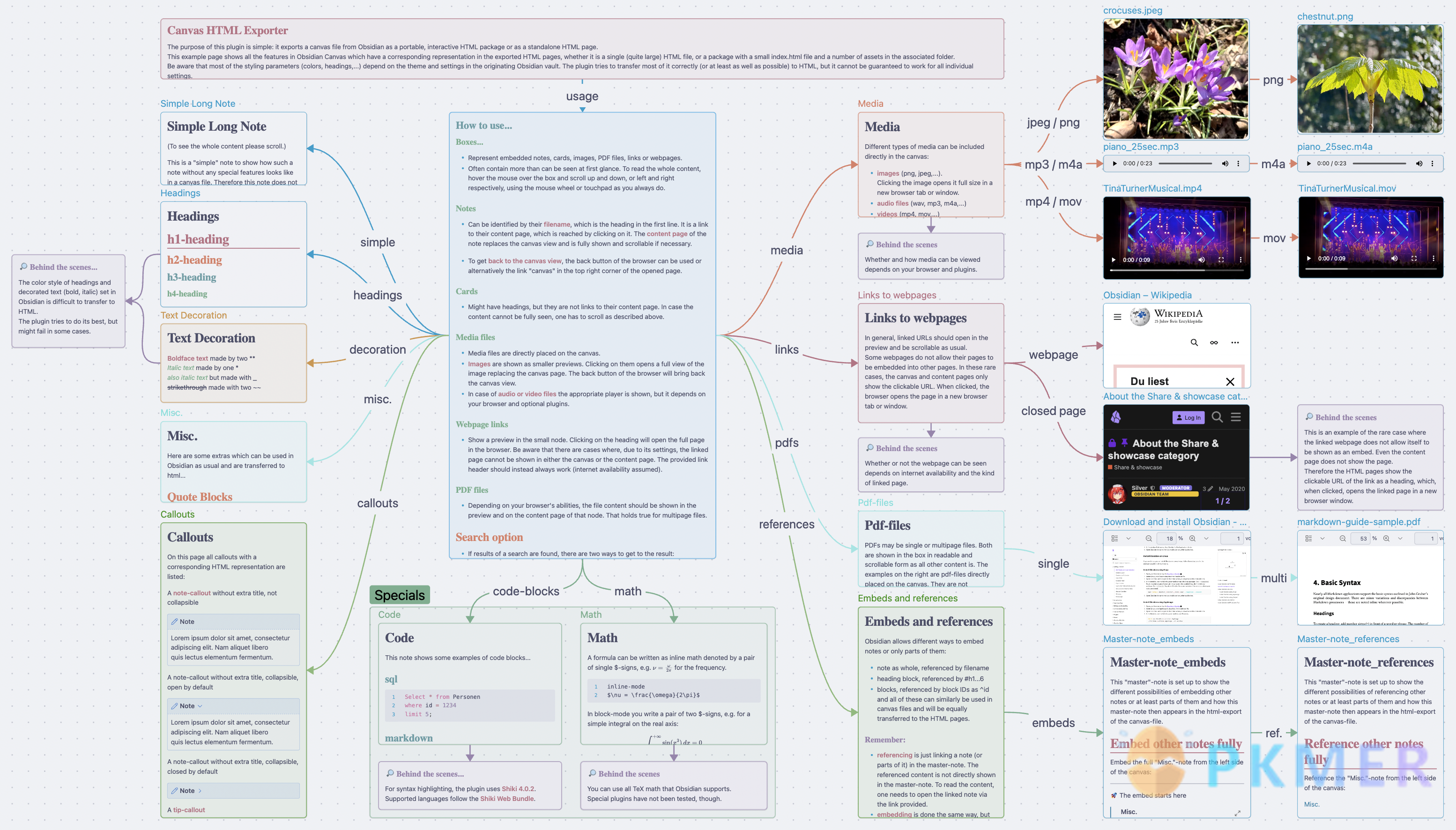 Obsidian 插件：Canvas HTML Exporter--