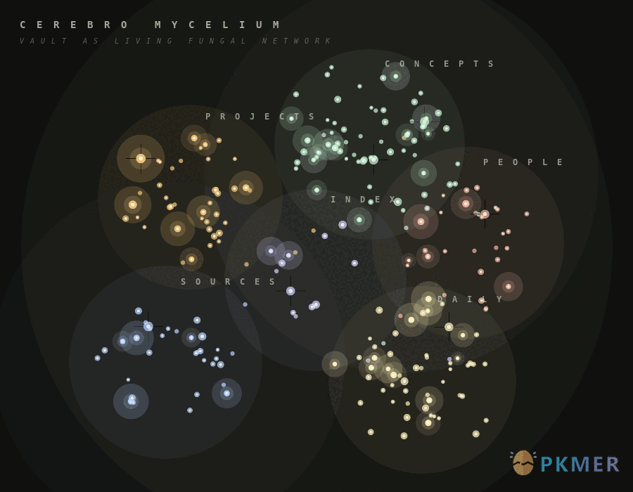 Obsidian 插件：Cerebro Mycelium--