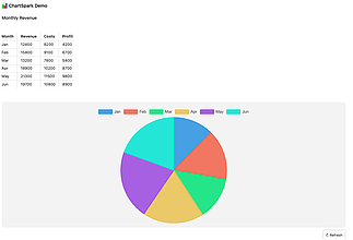 Obsidian 插件：ChartSpark