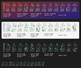 Obsidian 插件：Codeless Heatmap Calendar