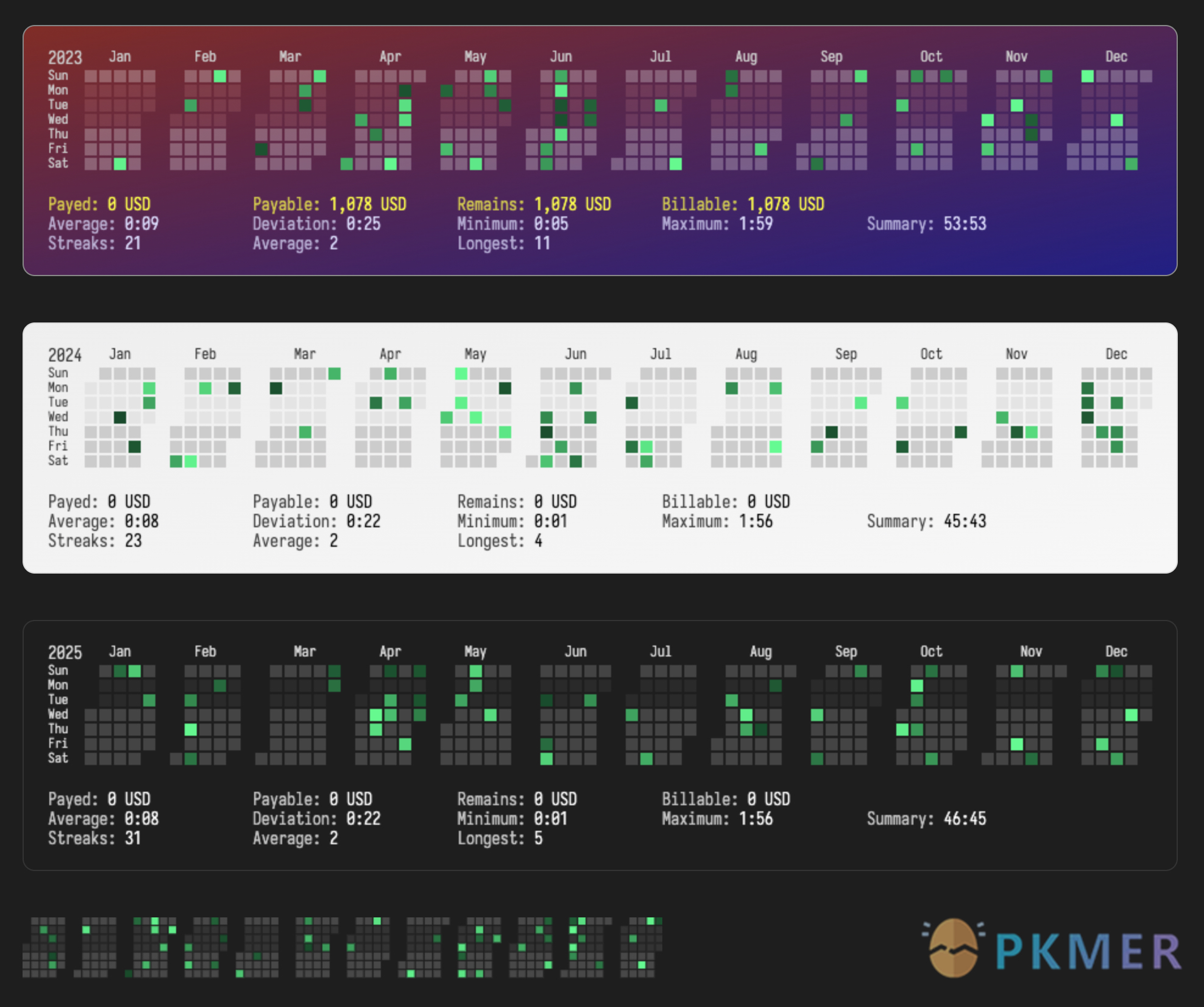 Obsidian 插件：Codeless Heatmap Calendar--