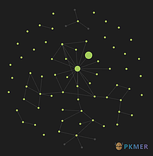 Obsidian 插件：Custom Node Size