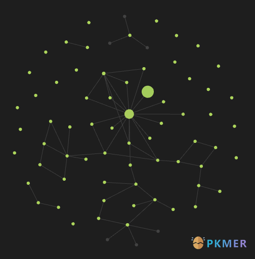 Obsidian 插件：Custom Node Size--