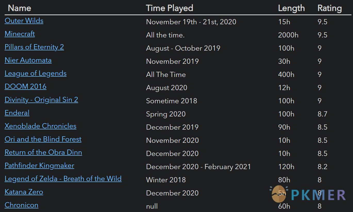Obsidian 插件:【Readme】Dataview