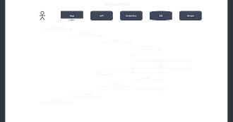Obsidian 插件：Diagrammo Diagrams