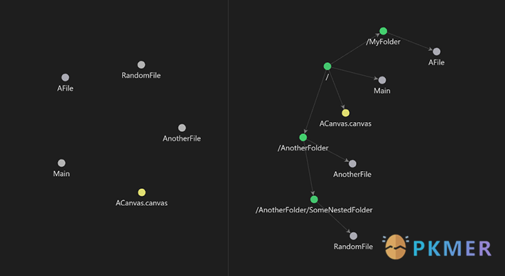 Obsidian 插件：Folders to Graph--