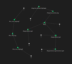 Obsidian 插件：Nested tags graph