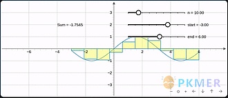 Obsidian 插件：Graphs