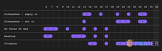 Obsidian 插件：Habit Tracker 21