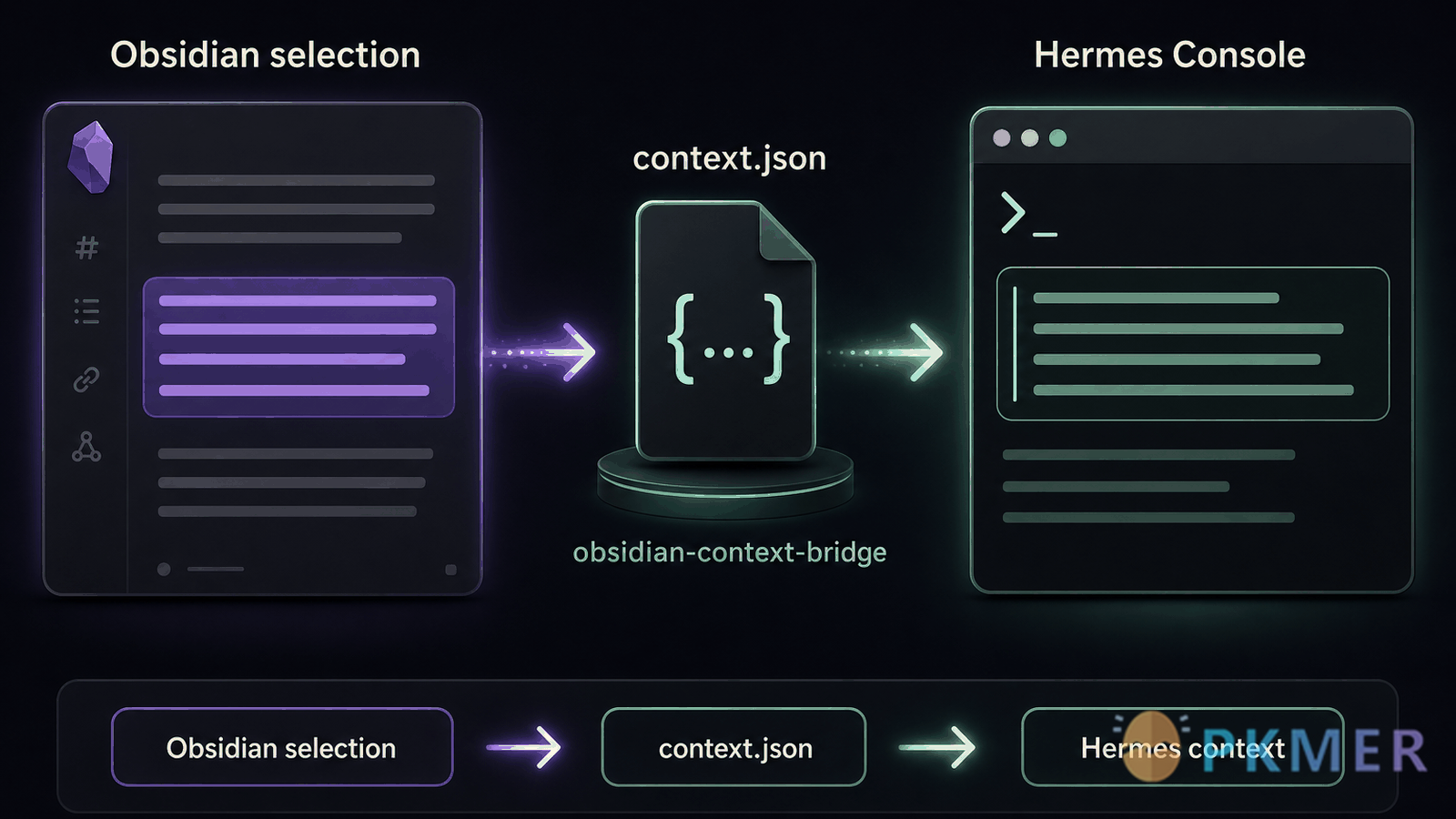 Obsidian 插件：Hermes Console--