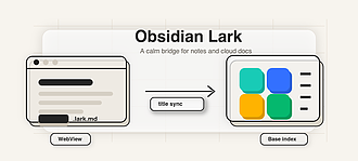 Obsidian 插件：Lark Wiki
