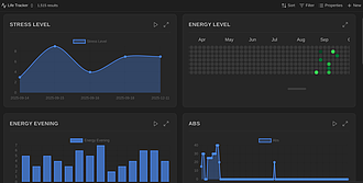 Obsidian 插件：Life Tracker