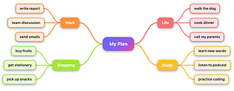 Obsidian 插件：Light Mindmap