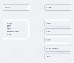Obsidian 插件：Canvas List Splitter