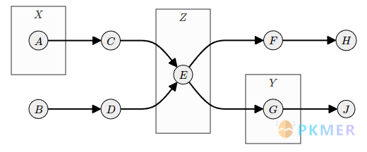 示例--Readme(翻译）