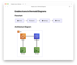 Obsidian 插件：Mermaid Icons