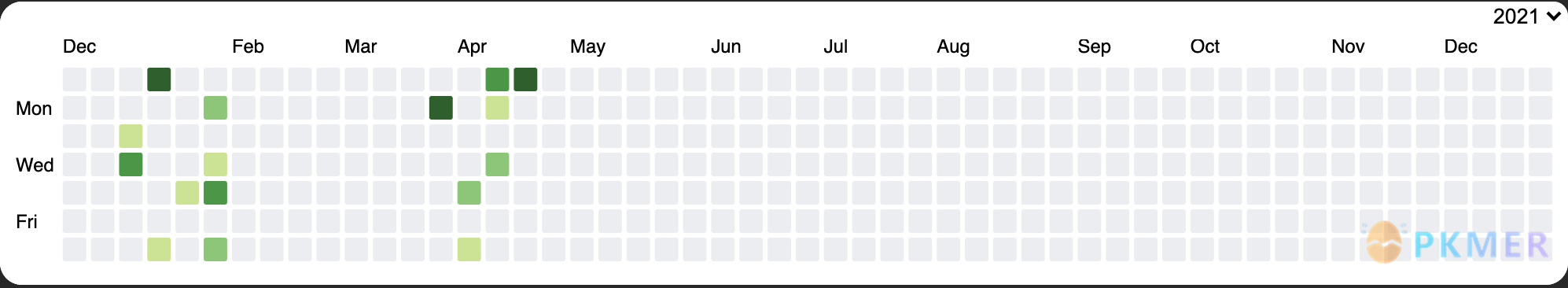 Obsidian 插件：Activity History--