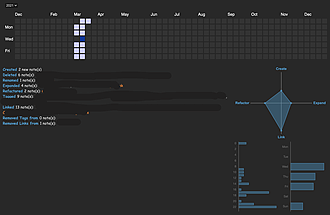 Obsidian 插件：Commits