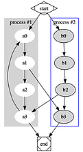 Obsidian 插件：Obsidian Graphviz