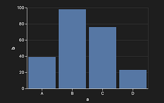 Obsidian 插件：Vega Visualizations