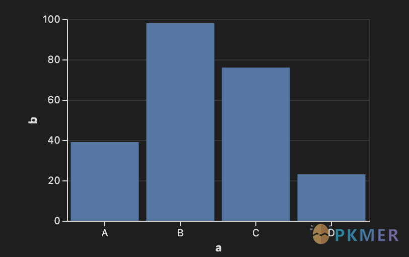 Obsidian 插件：Vega Visualizations--