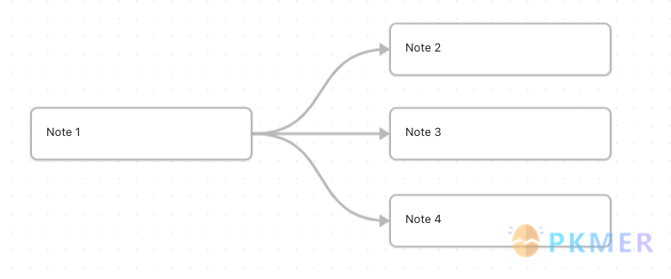 Obsidian 插件:Optimize Canvas Connections--概述