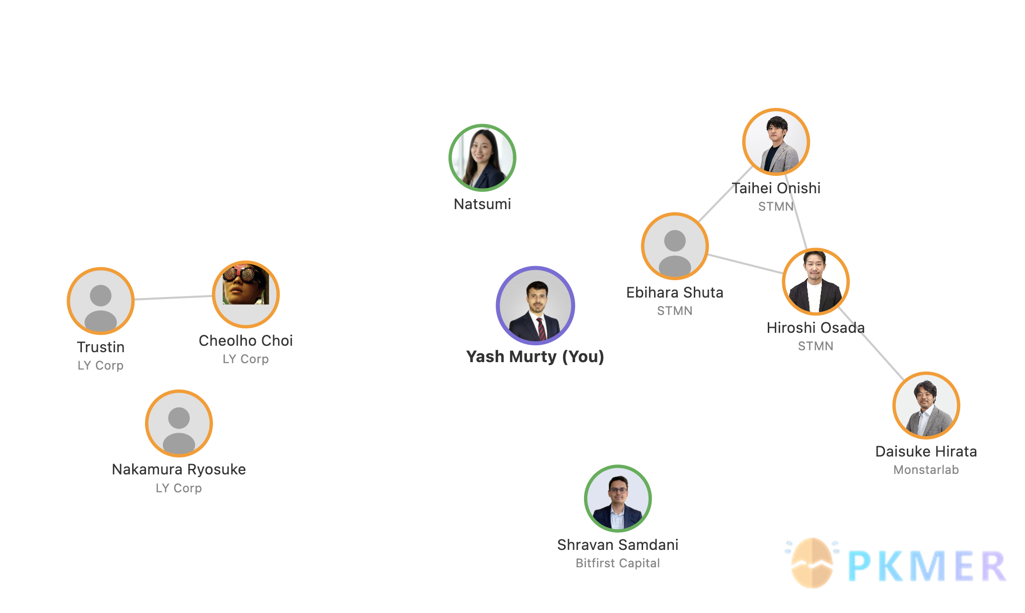 Obsidian 插件:People Graph--
