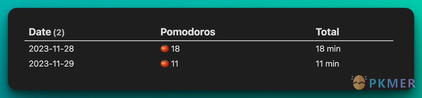 Obsidian 插件：【Readme】Pomodoro Timer--概要视图