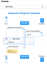 Obsidian 插件：Pumler Diagrams