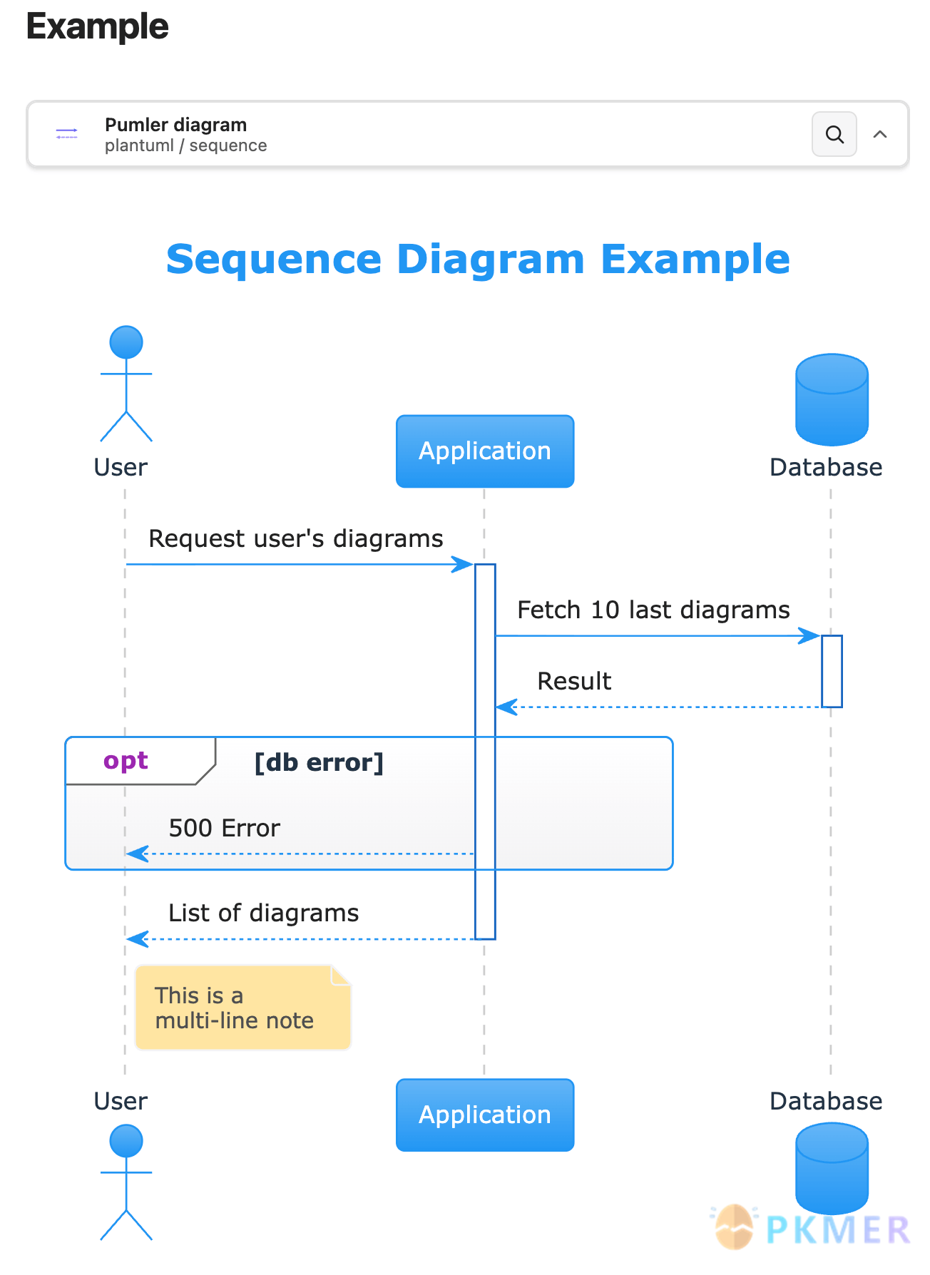 Obsidian 插件：Pumler Diagrams--