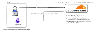 Obsidian 插件：Redirect HTTPS to Local
