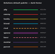 Obsidian 插件：Relations