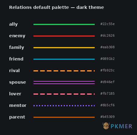 Obsidian 插件：Relations--
