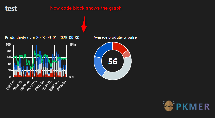 Code Block Processed Image