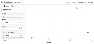 Obsidian 插件：Scatter Plot for Bases