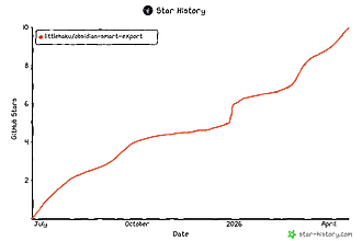 Obsidian 插件：Smart Export