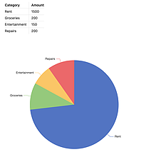 Obsidian 插件：SQLSeal Charts