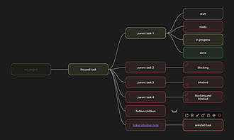 Obsidian 插件：Taskmap