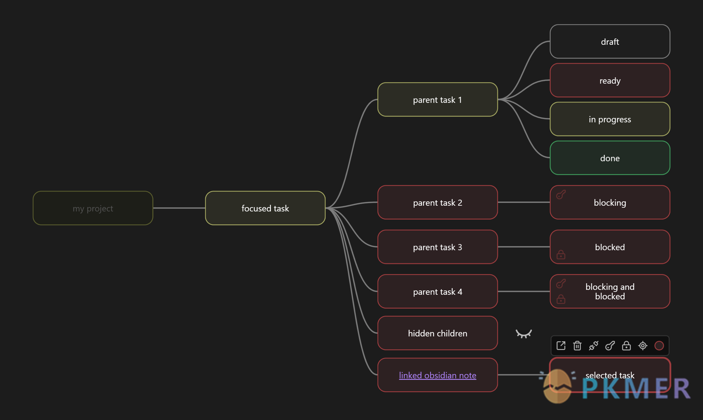 Obsidian 插件：Taskmap--