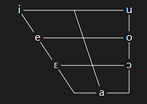 Obsidian 插件：Vowel Chart