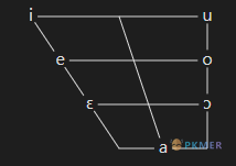 Obsidian 插件：Vowel Chart--