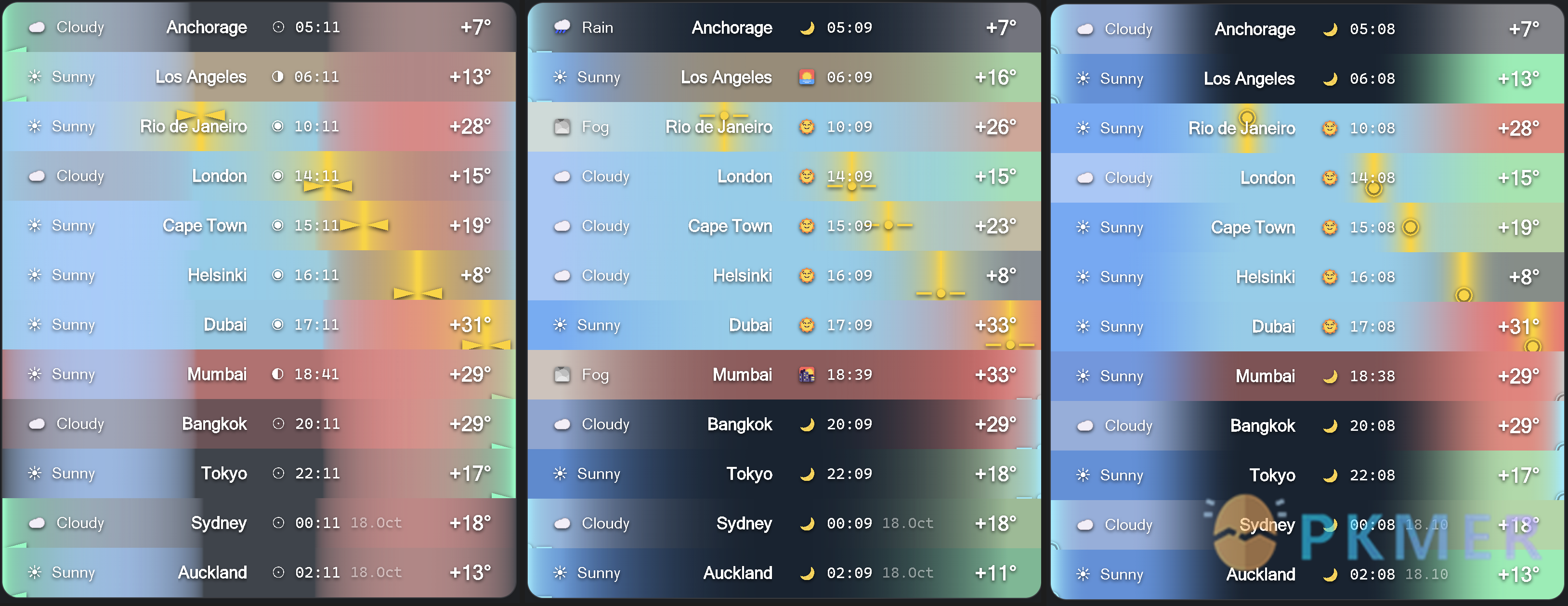 Obsidian 插件：Weather Widget--