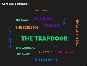 Obsidian 插件：Word Cloud
