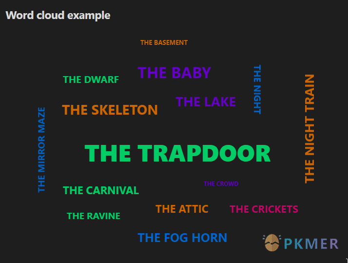 Obsidian 插件：Word Cloud--